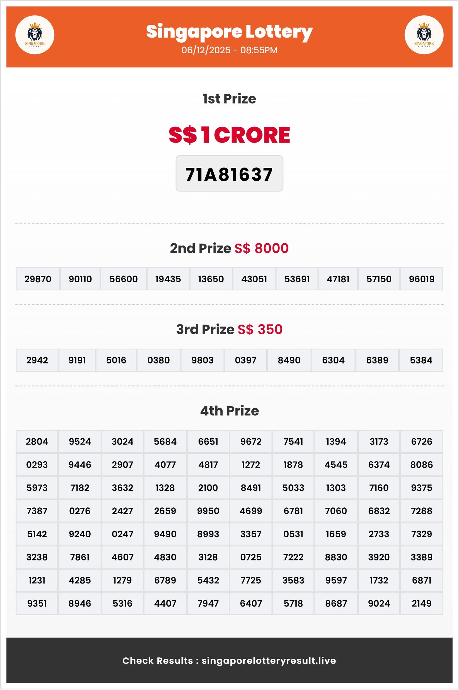 Thumbnail for  06/12/2025 Result | 08:55 PM